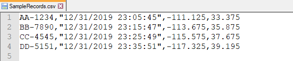 Comma separated values with literal string values enclosed in double-quotes