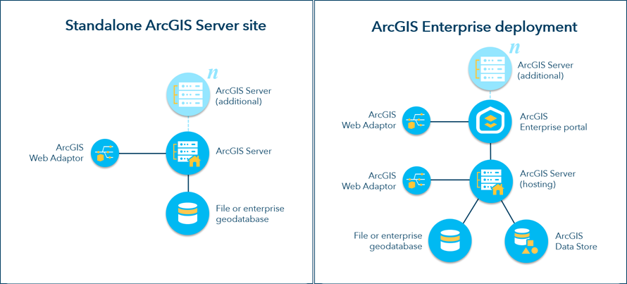 Conceptual comparison of a stand-alone site and base deployment