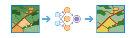 Classify Pixels Using Deep Learning diagram