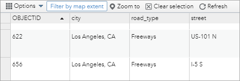 Attribute Table example